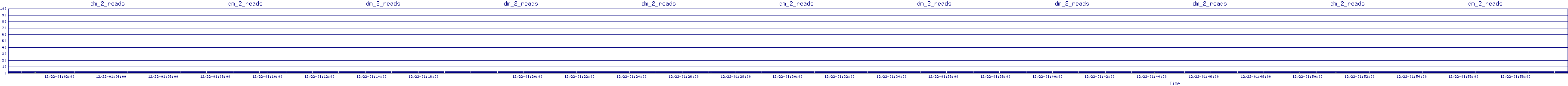 /2025/12/22/01/dm_2_reads.png