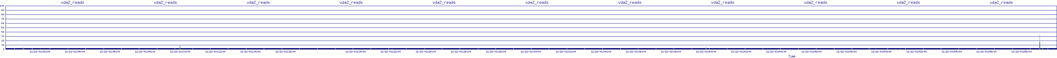 /2025/12/22/01/vda2_reads.png