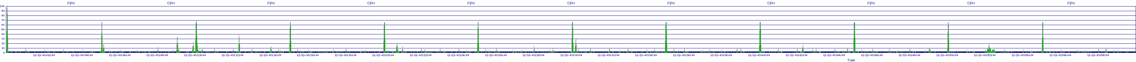 /2025/12/22/03/cpu.png
