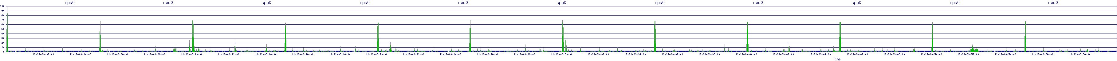 /2025/12/22/03/cpu0.png