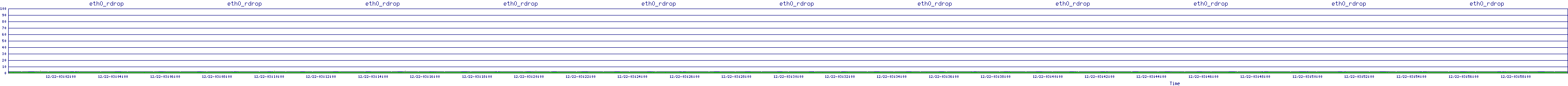 /2025/12/22/03/eth0_rdrop.png