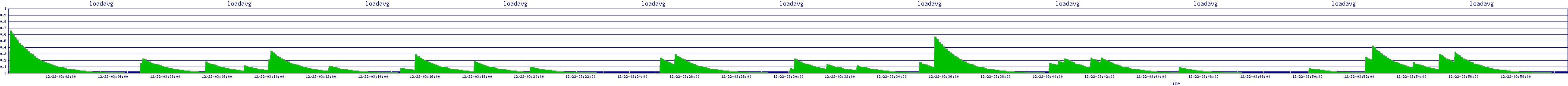 /2025/12/22/03/loadavg.png