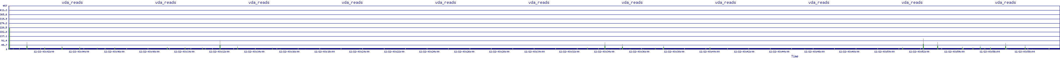 /2025/12/22/03/vda_reads.png