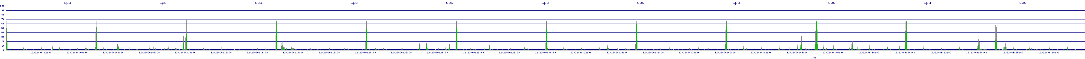 /2025/12/22/04/cpu.png
