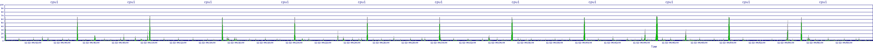 /2025/12/22/04/cpu1.png