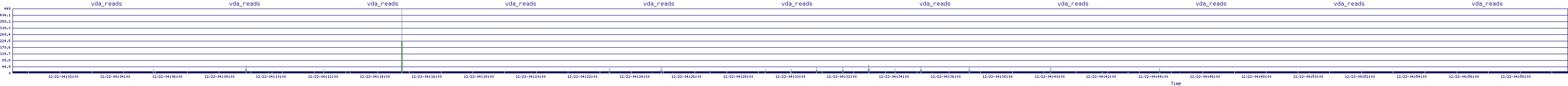 /2025/12/22/04/vda_reads.png