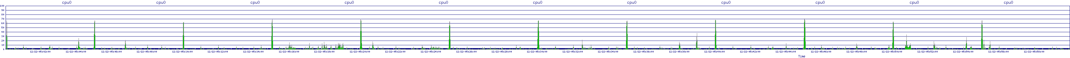 /2025/12/22/05/cpu0.png