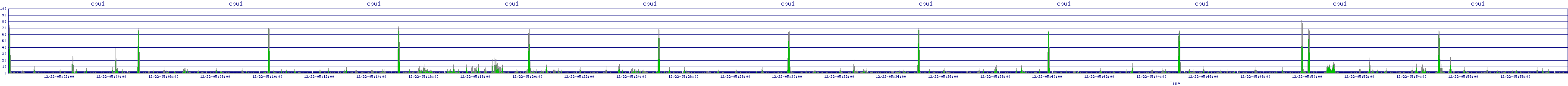 /2025/12/22/05/cpu1.png