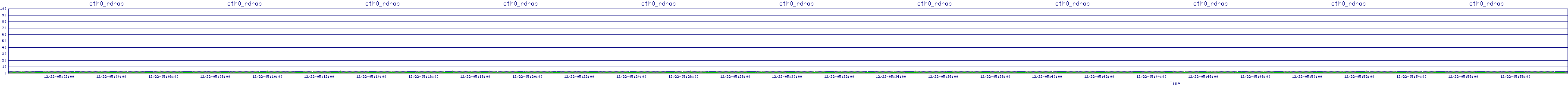 /2025/12/22/05/eth0_rdrop.png