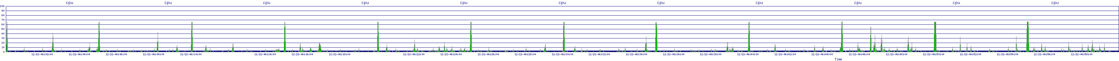 /2025/12/22/06/cpu.png