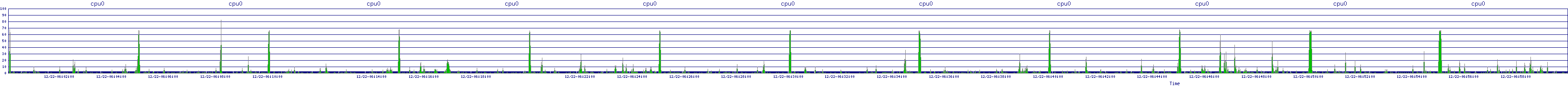/2025/12/22/06/cpu0.png