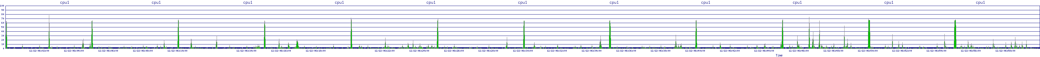 /2025/12/22/06/cpu1.png