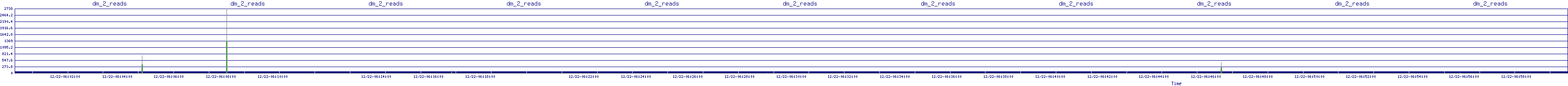 /2025/12/22/06/dm_2_reads.png