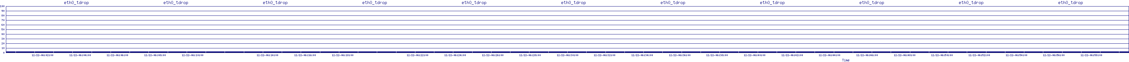 /2025/12/22/06/eth0_tdrop.png