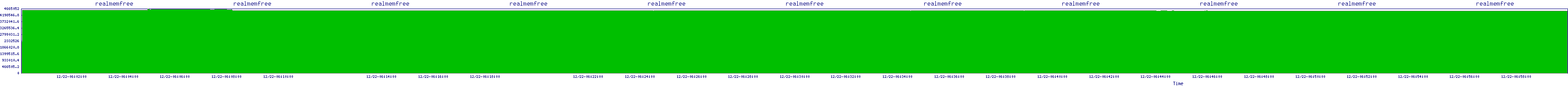 /2025/12/22/06/realmemfree.png