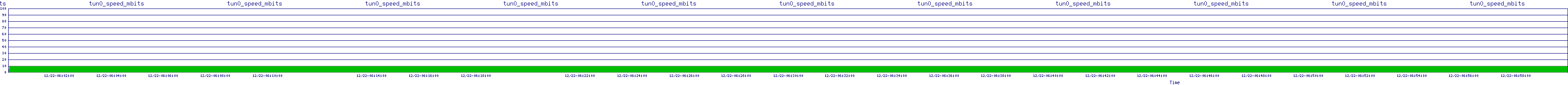/2025/12/22/06/tun0_speed_mbits.png