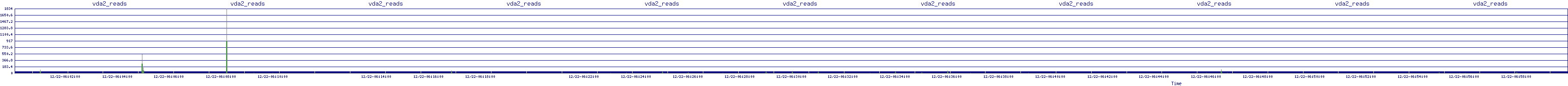 /2025/12/22/06/vda2_reads.png