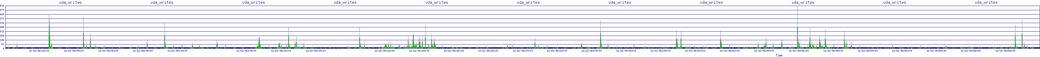 /2025/12/22/06/vda_writes.png