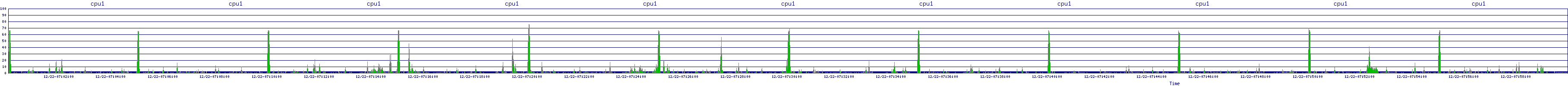 /2025/12/22/07/cpu1.png