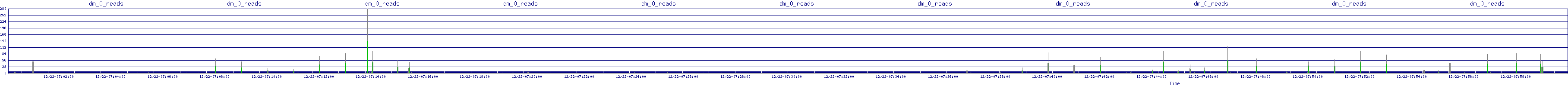 /2025/12/22/07/dm_0_reads.png