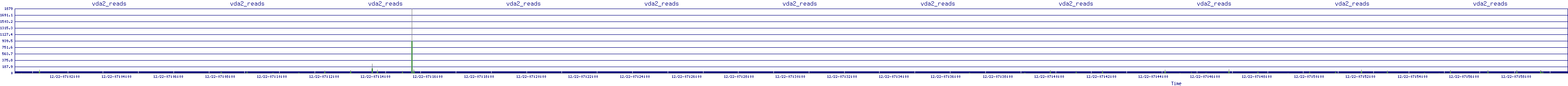 /2025/12/22/07/vda2_reads.png