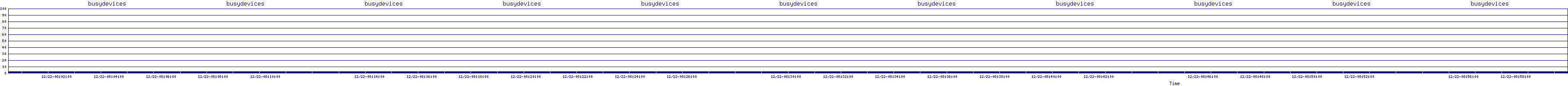 /2025/12/22/08/busydevices.png