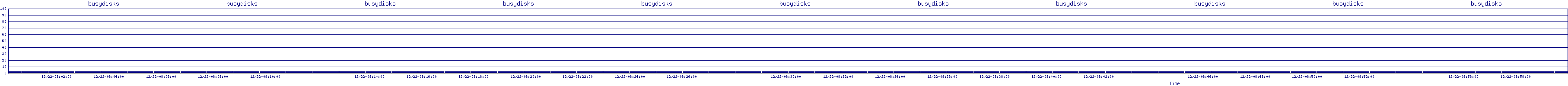 /2025/12/22/08/busydisks.png