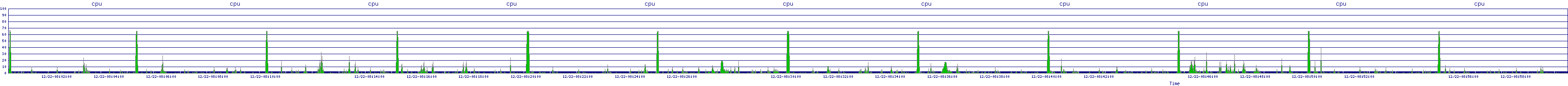 /2025/12/22/08/cpu.png