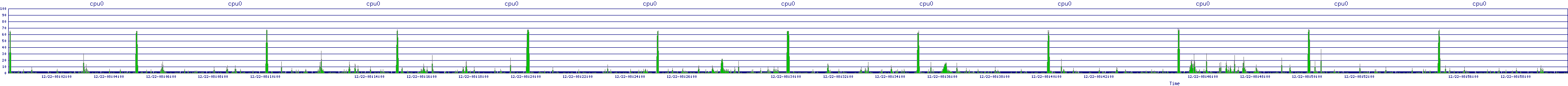 /2025/12/22/08/cpu0.png