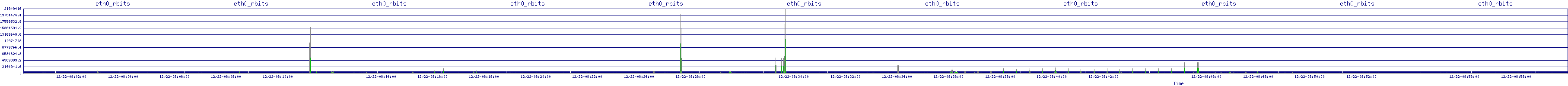 /2025/12/22/08/eth0_rbits.png