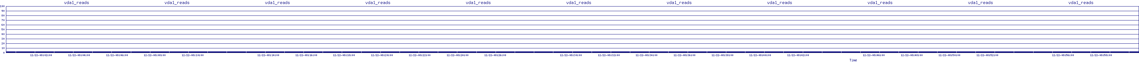 /2025/12/22/08/vda1_reads.png