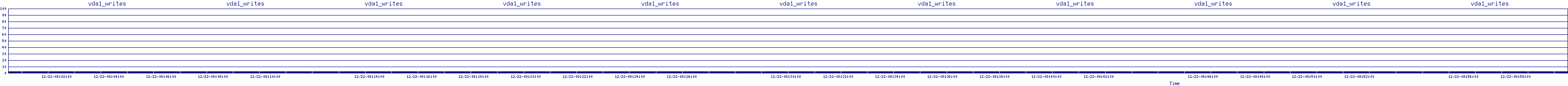 /2025/12/22/08/vda1_writes.png