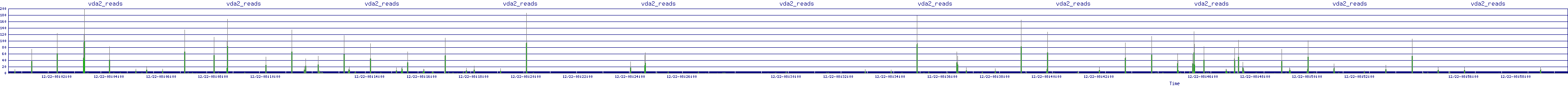 /2025/12/22/08/vda2_reads.png