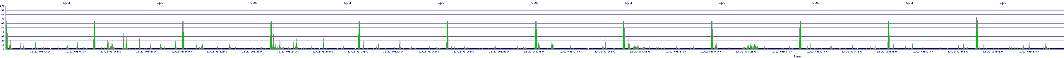 /2025/12/22/09/cpu.png