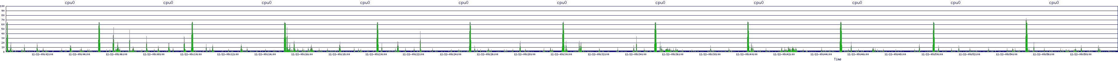 /2025/12/22/09/cpu0.png