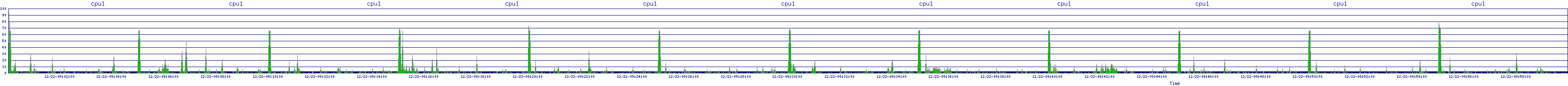 /2025/12/22/09/cpu1.png