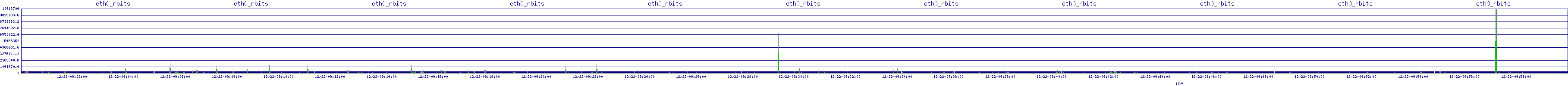 /2025/12/22/09/eth0_rbits.png