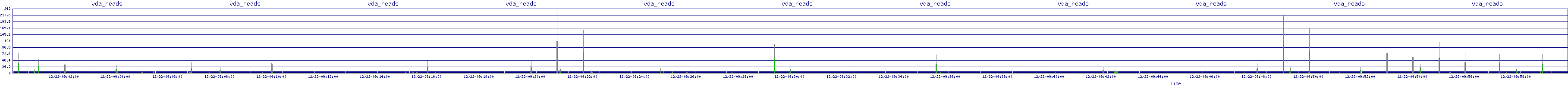 /2025/12/22/09/vda_reads.png
