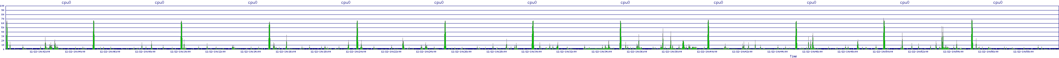 /2025/12/22/10/cpu0.png
