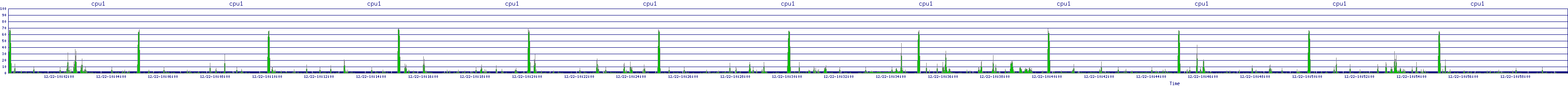 /2025/12/22/10/cpu1.png
