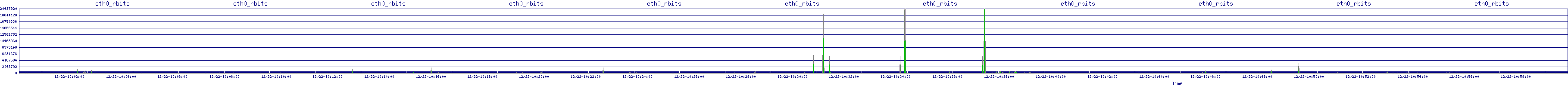 /2025/12/22/10/eth0_rbits.png