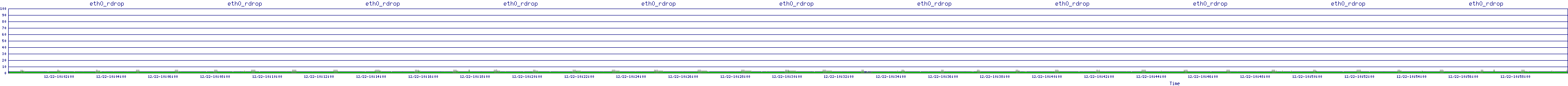 /2025/12/22/10/eth0_rdrop.png