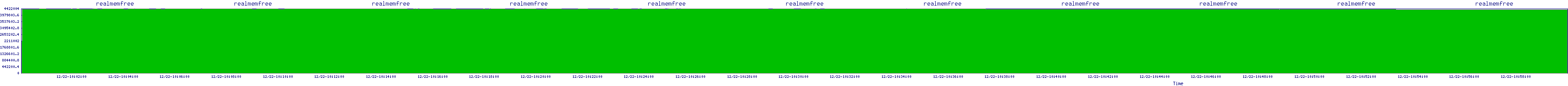 /2025/12/22/10/realmemfree.png