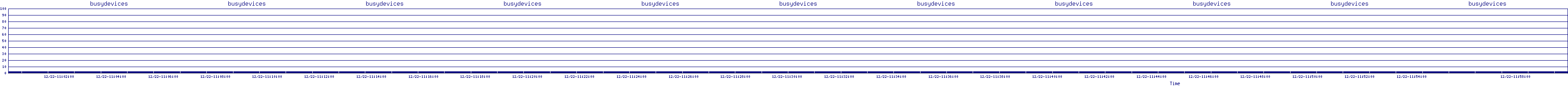 /2025/12/22/11/busydevices.png