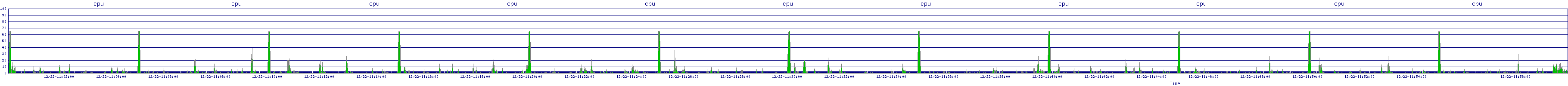 /2025/12/22/11/cpu.png