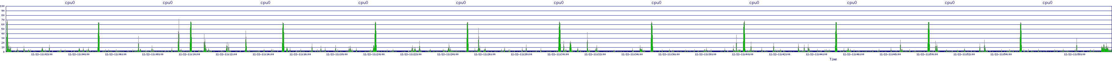 /2025/12/22/11/cpu0.png