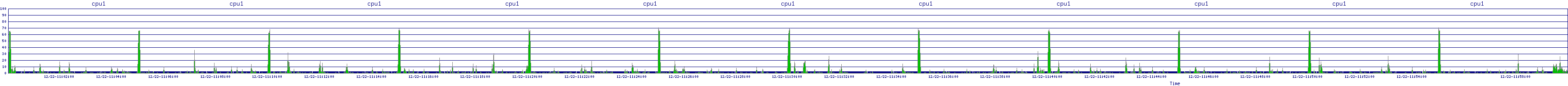 /2025/12/22/11/cpu1.png