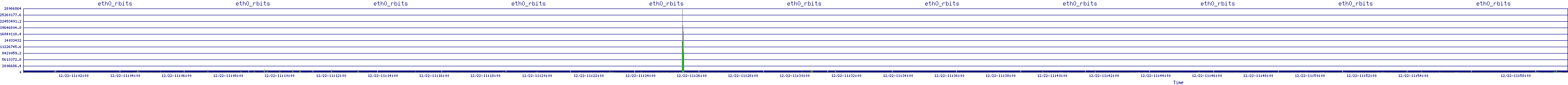 /2025/12/22/11/eth0_rbits.png