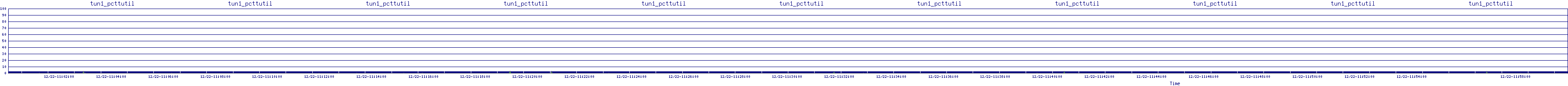 /2025/12/22/11/tun1_pcttutil.png