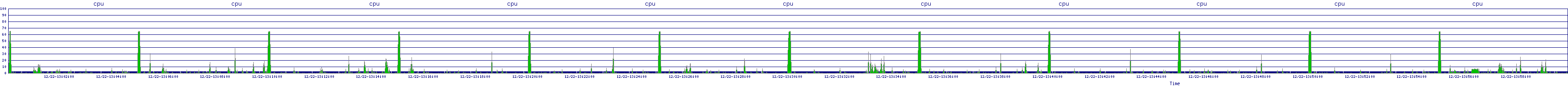 /2025/12/22/13/cpu.png